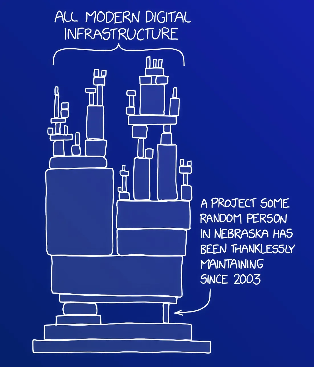 MonkeyProof placeholder illustration with warm comic-style tones